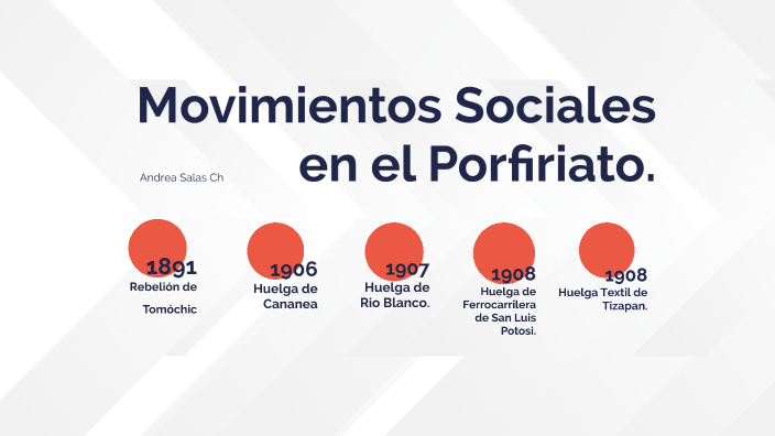 Movimientos Sociales Porfiriato By Andrea S On Prezi 3748