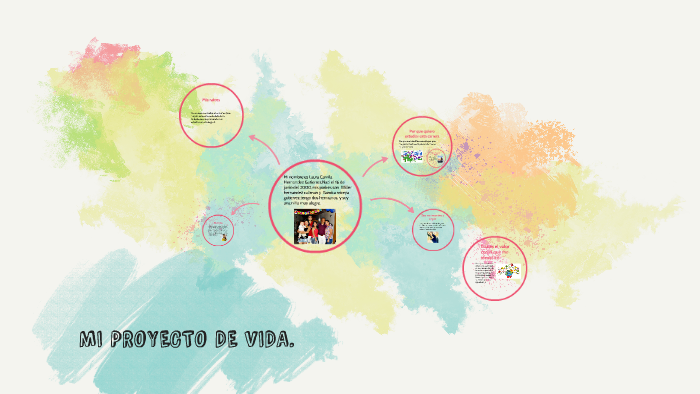 MI PROYECTO DE VIDA. by Laura Camila Hernandez on Prezi
