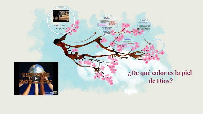 ¿De qué color es la piel de Dios? by viviana garrett on Prezi