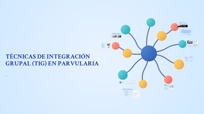 Mapa Mental en Presentación by RITA BELTRAN on Prezi