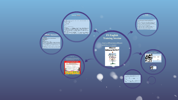 FS English by Andre Rudder on Prezi