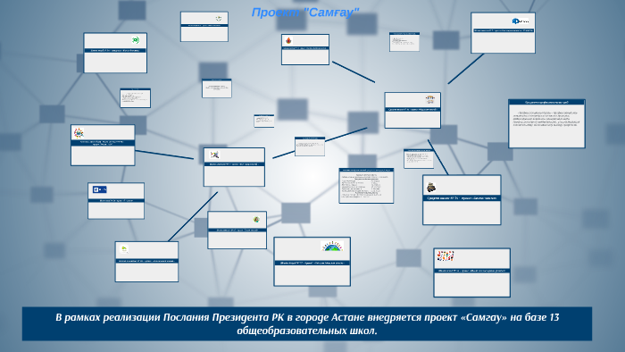 Информация Самгау by on Prezi