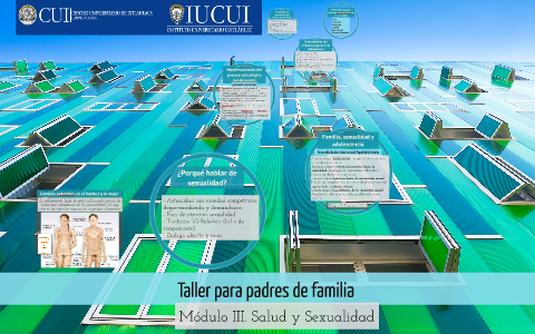 Taller para padres de familia by Patricia Hernández Valdez on Prezi
