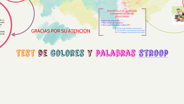 Test De Colores Y Palabras Stroop By Yaneth Calderon Suarez On Prezi 8031