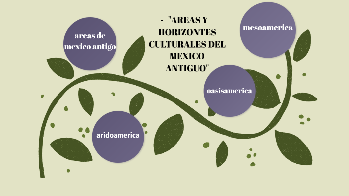 "AREAS Y HORIZONTES CULTURALES DEL MEXICO ANTIGUO" By Litzy Tarin On Prezi