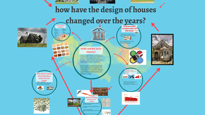 how-have-the-design-of-houses-changed-over-the-years-by