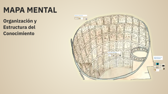 MAPA MENTAL by YOLITZIN RAMIREZ SANCHEZ on Prezi