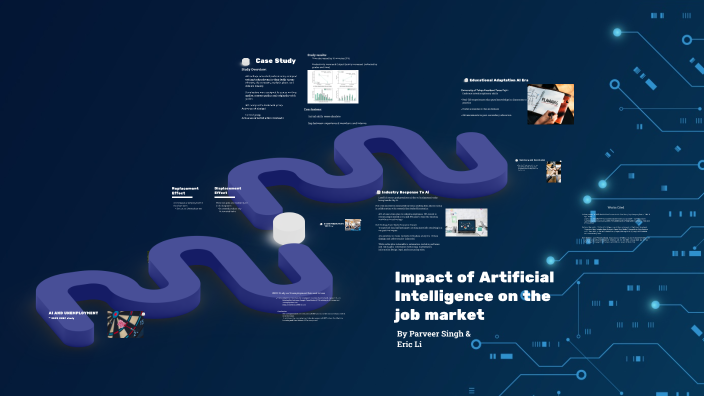 AI Employment by Parveer Singh on Prezi