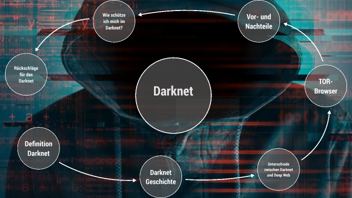 Darknet by Raphael Vollmann on Prezi