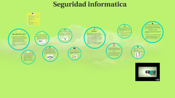 Seguridad informatica by karely gil on Prezi