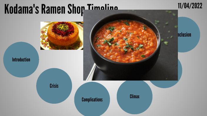 Choice Board Assignment Kodamas Ramen Shop By Felicia Shi On Prezi   Lqkw4bc2glzuomhcurgf2utzjd6jc3sachvcdoaizecfr3dnitcq 3 0 