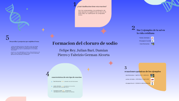 Formacion del cloruro de sodio by Felipe Rey on Prezi