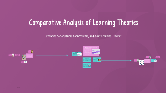 Learning Theories Presentation by Jezzey Ormrod on Prezi