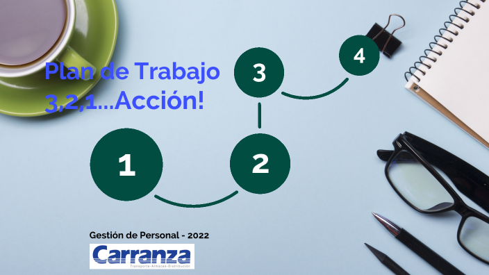 Plan 3,2,1...Acción by fabiola alomia on Prezi