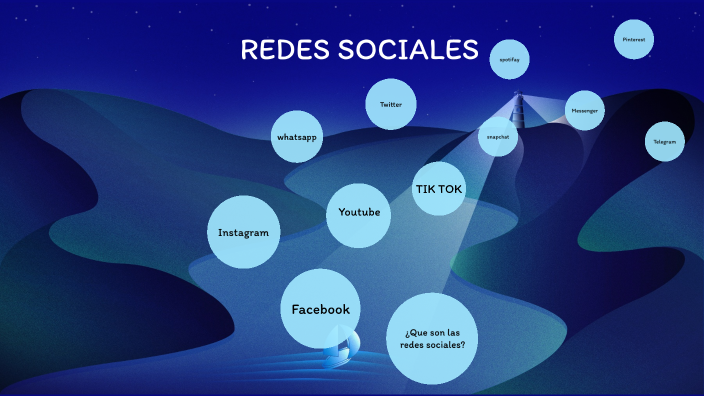 redes sociales by Alejandra Tun on Prezi