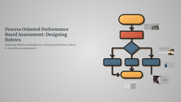 Process Oriented Performance Based Assessment: Designing Rubrics by REN ...