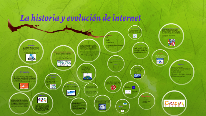 La historia y evolución de internet by duban sierra de hoyos