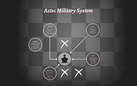 Aztec Military System by jona siegel on Prezi