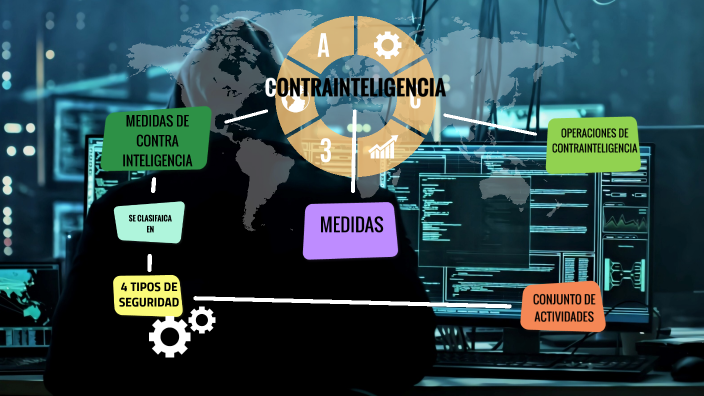 CONTRAINTELIGENCIA By Alex Cuaran On Prezi