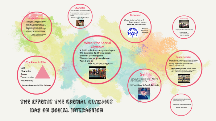 How the Special Olympics effects social interaction by Emily Korb on Prezi