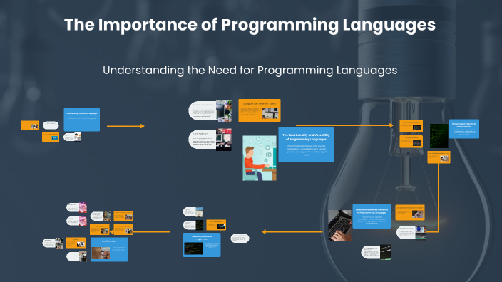 The Importance of Programming Languages by Sirisha Kola on Prezi