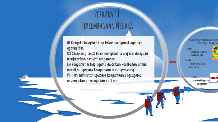 Kebebasan Agama By Wei Qing