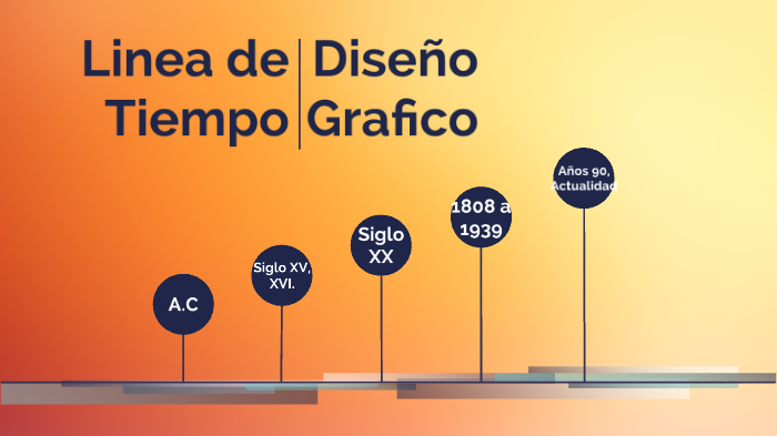 Linea De Tiempo De Diseño Grafico By Grayci Teran On Prezi 6876