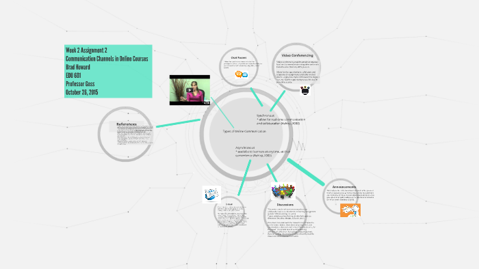 Communication Channels in Online Courses by Brad Howard on Prezi
