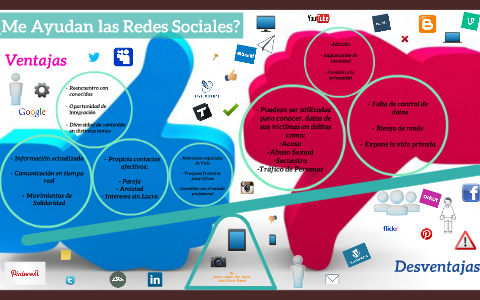 ¿Me Ayudan las Redes Sociales? by Giselle Tapia on Prezi