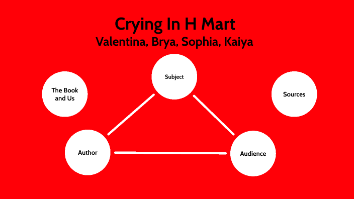 Crying in H-Mart by Sophia Cuevas on Prezi