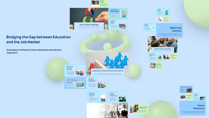 Bridging the Gap between Education and the Job Market by Marta Abreu on ...