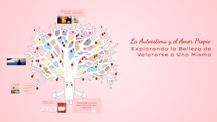 La Autoestima y el Amor Propio by viviana roxana villon guerrero on Prezi