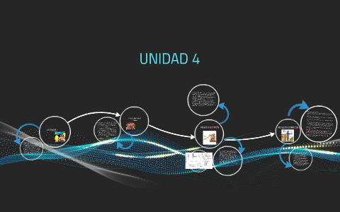 UNIDAD 4 by Luis Aguilar on Prezi