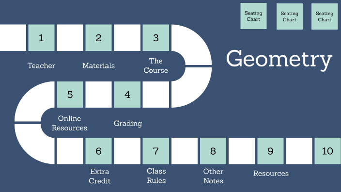 Geometry Syllabus By Alicia Horton On Prezi