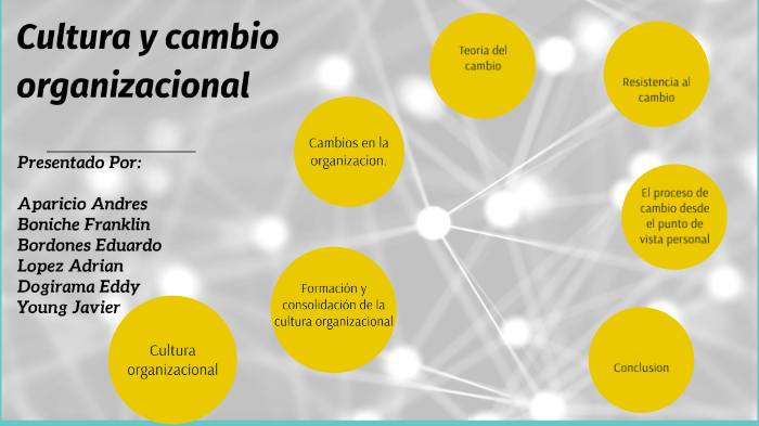 Cultura y cambio organizacional by Bordones's Eduardo on Prezi