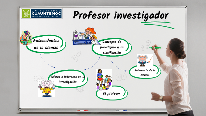 El Profesor Investigador By Yenis Luz Royeth Perez On Prezi 4725