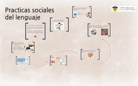 Prácticas Sociales Del Lenguaje By Elisabeth Flores On Prezi