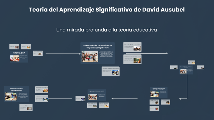 Teoría del Aprendizaje Significativo de David Ausubel by William Tayro ...