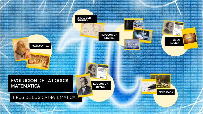 HISTORIA Y TIPOS DE LA LOGICA MATEMATICA by andrea olaya on Prezi