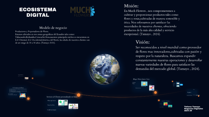 Modelo de Negocio Internacional by Tatiana Tamayo on Prezi