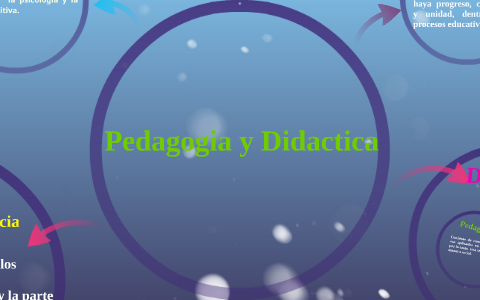 pedagogia y didactica by carmen garces on Prezi
