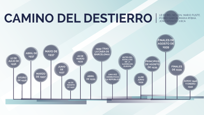 Camino Del Destierro In English