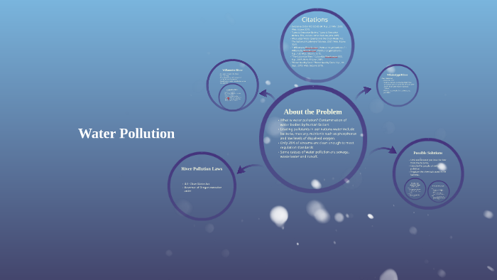 Water Pollution by Miles Larson on Prezi
