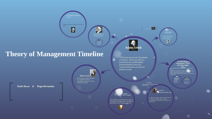Theory of Management Timeline by radu burac on Prezi