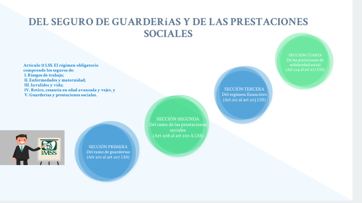 Del seguro de guarderias y de las prestaciones sociales by Angelica