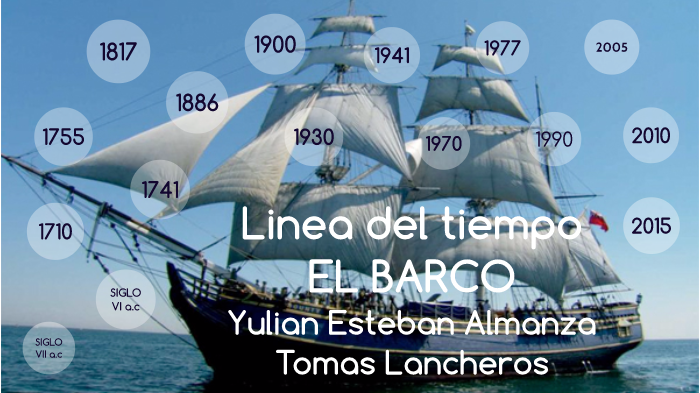LINEA DEL TIEMPO: EL BARCO by Yulian Almanza on Prezi