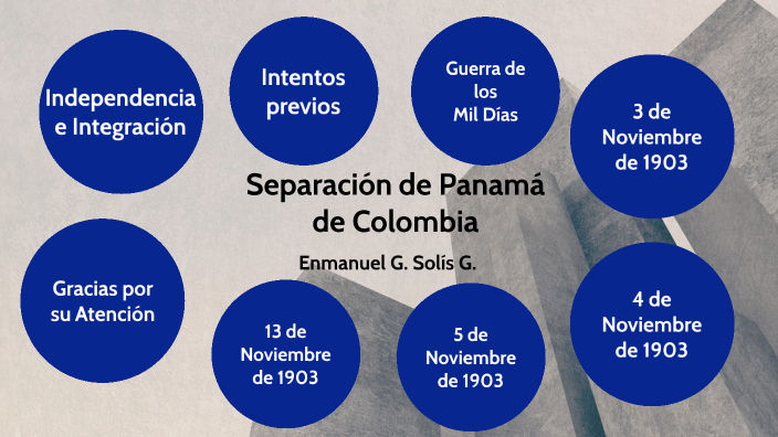 Separación De Panamá De Colombia By Anandhi Gonzales On Prezi 4004
