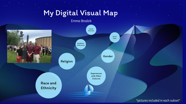 Digital Visual Map by Emma Brodzik on Prezi