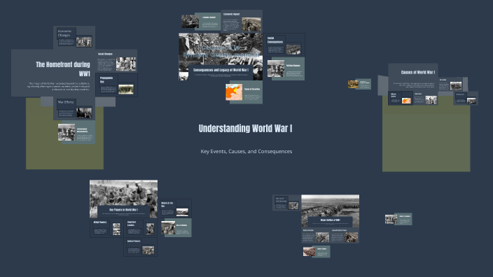 Understanding World War I by Ashton Harris on Prezi