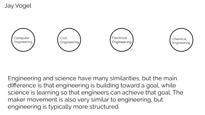 different types of engineering by JAY VOGEL on Prezi